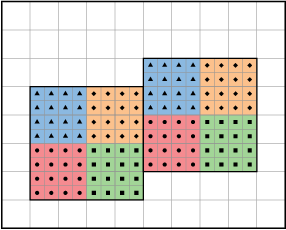 "BoxLib OpenMP tiling"