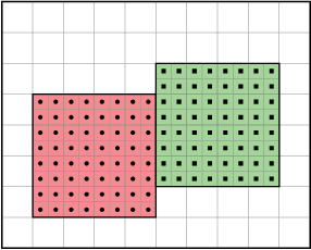 "BoxLib box distribution"